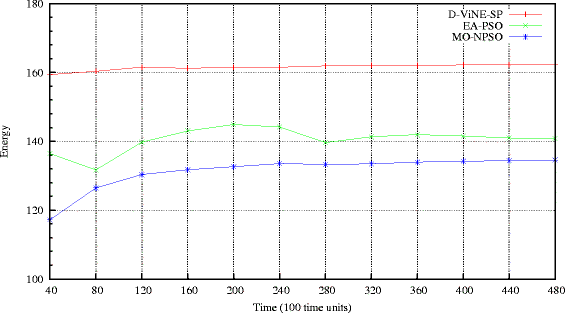 Fig. 5