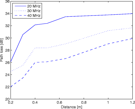 Fig. 8