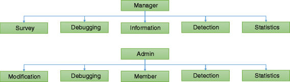 Fig. 13