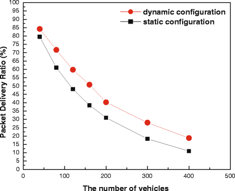 Fig. 11