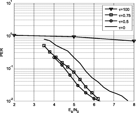 Fig. 11