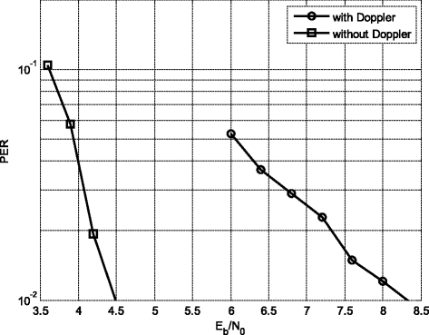 Fig. 12