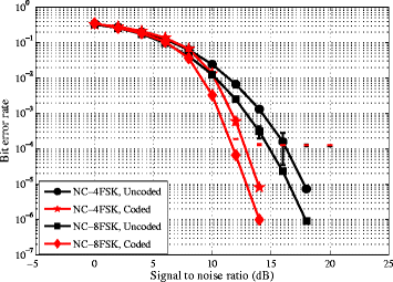 Fig. 14