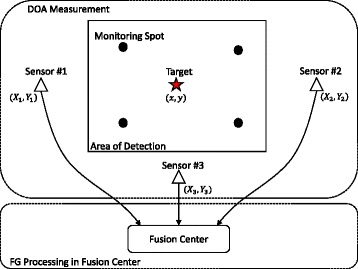 Fig. 1