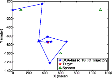 Fig. 4