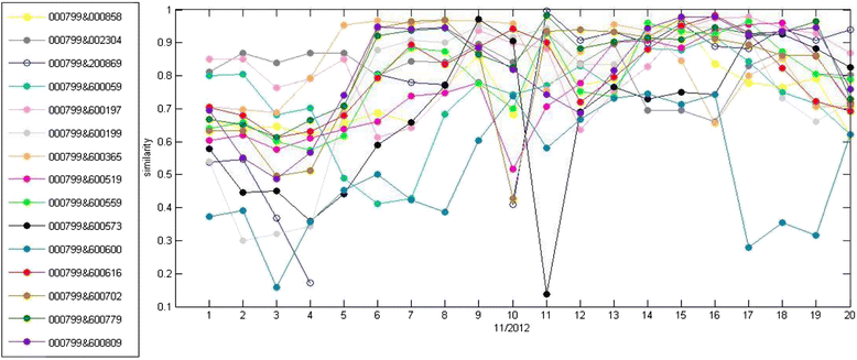 Fig. 8