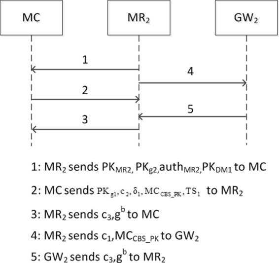 Fig. 3