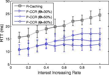 Fig. 11