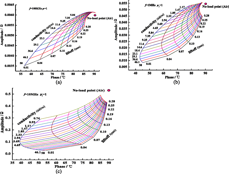 Fig. 13