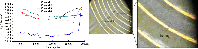 Fig. 21