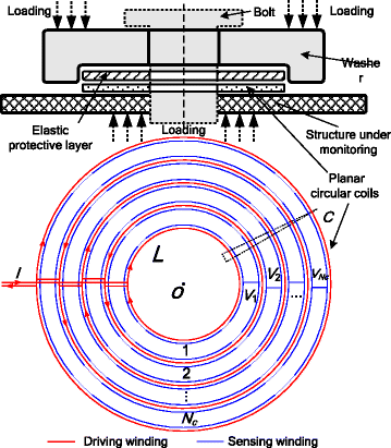 Fig. 2