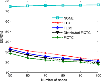 Fig. 10