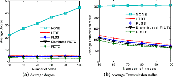 Fig. 8