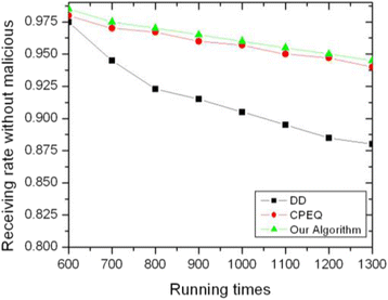 Fig. 10