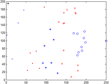 Fig. 6