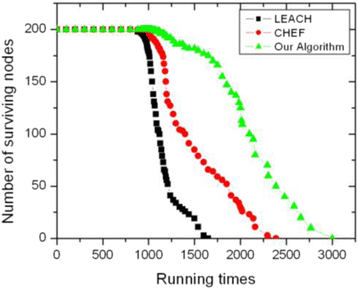 Fig. 9