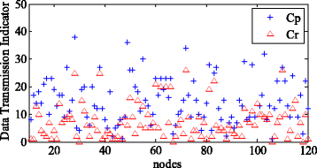 Fig. 6