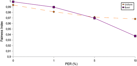 Fig. 10