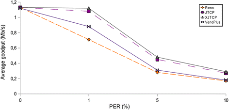 Fig. 9