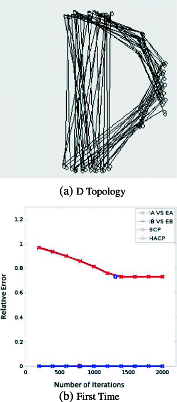 Fig. 13