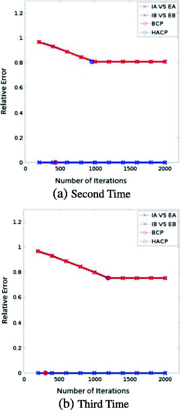 Fig. 14