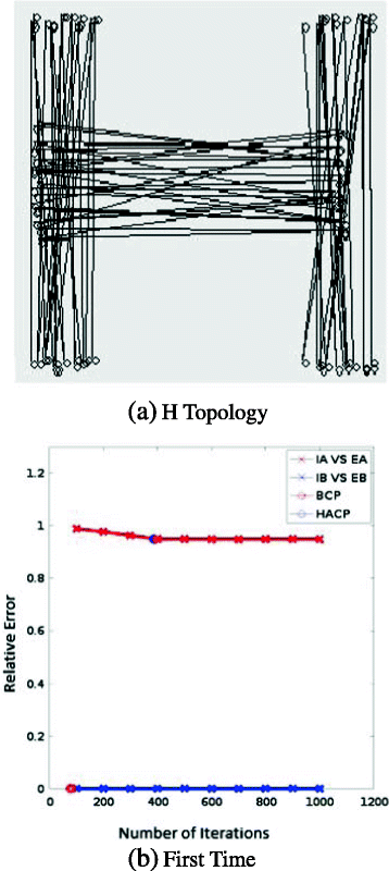 Fig. 15