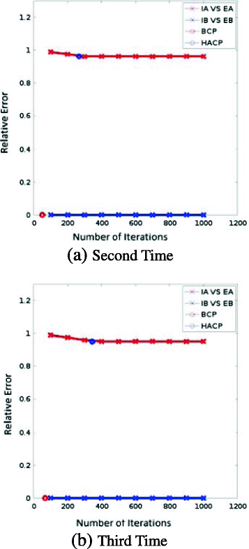 Fig. 18