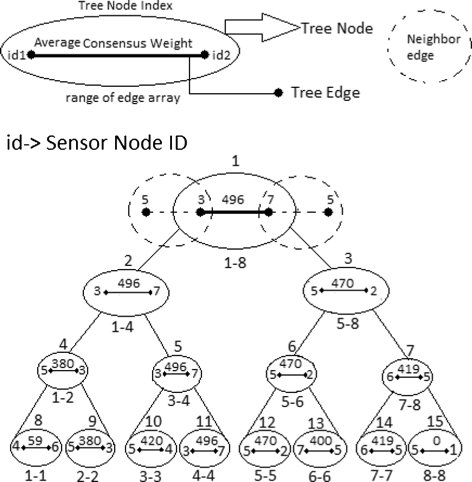 Fig. 7