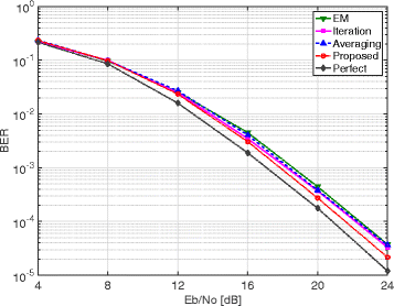 Fig. 12