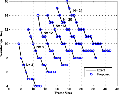 Fig. 6