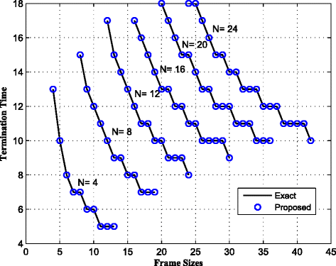 Fig. 7