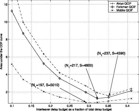 Fig. 10