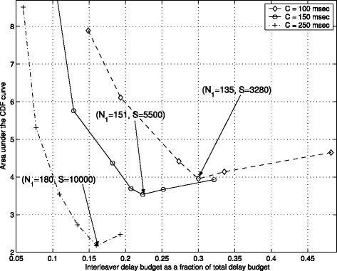 Fig. 13