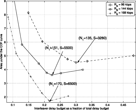 Fig. 14