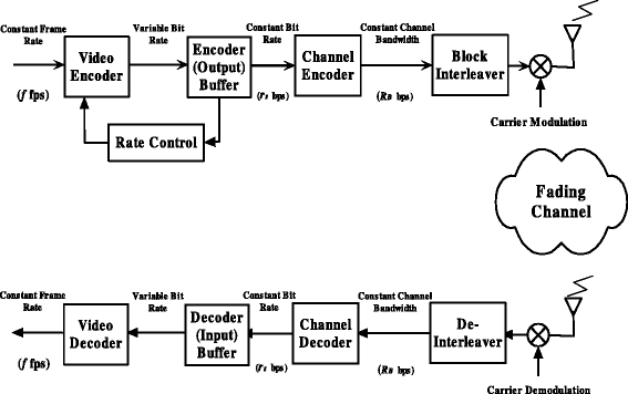 Fig. 1