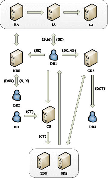 Fig. 1