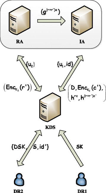 Fig. 3