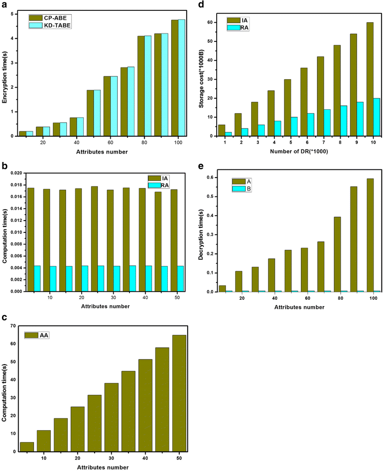 Fig. 4