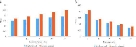 Fig. 13