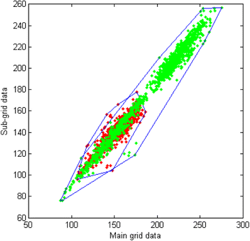 Fig. 8