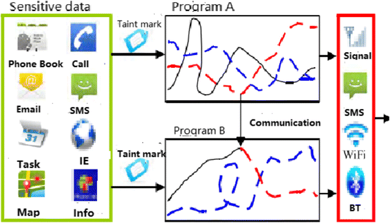 Fig. 3