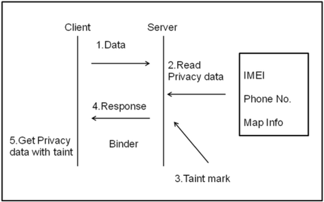 Fig. 5