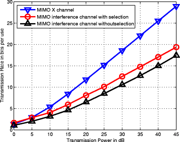 Fig. 10