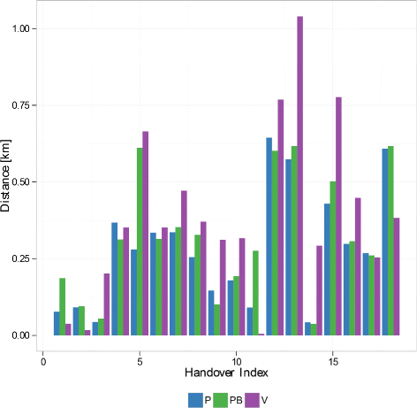 Fig. 10