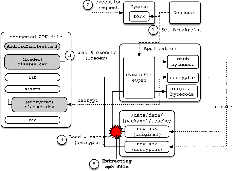 Fig. 18