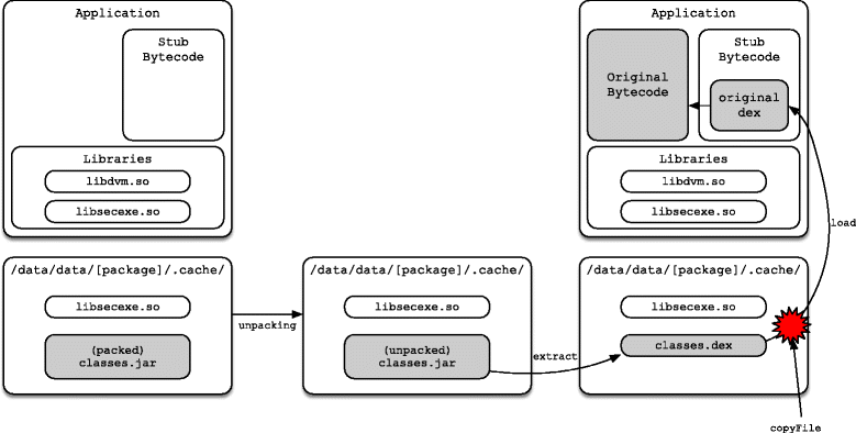 Fig. 8