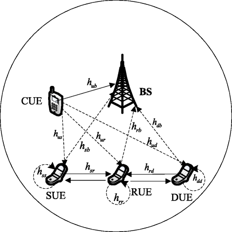 Fig. 1