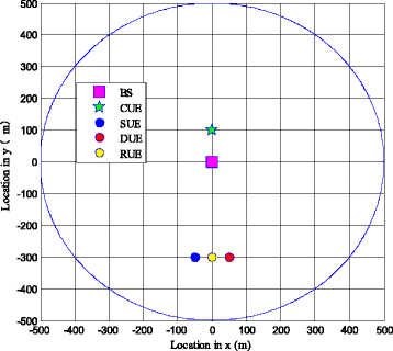 Fig. 3