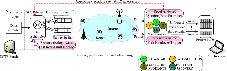 Fig. 2