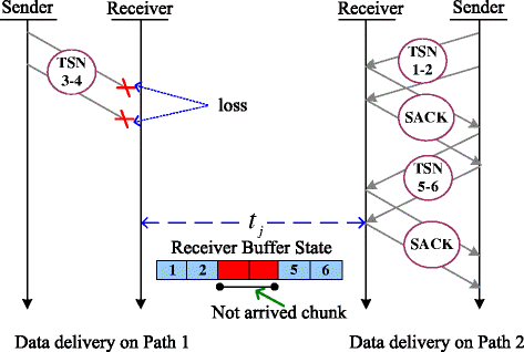 Fig. 4